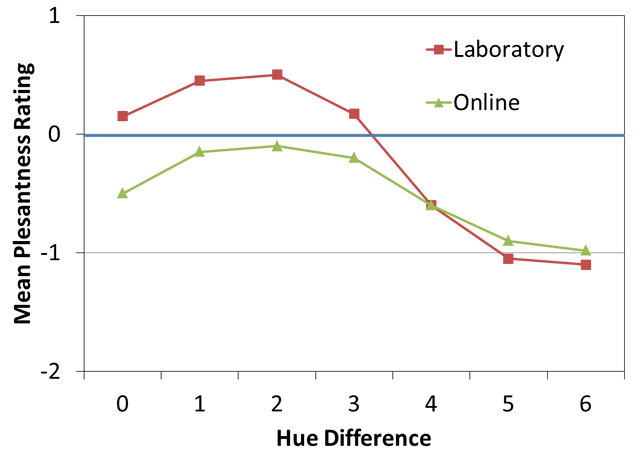 Laugwitz 2001 Data